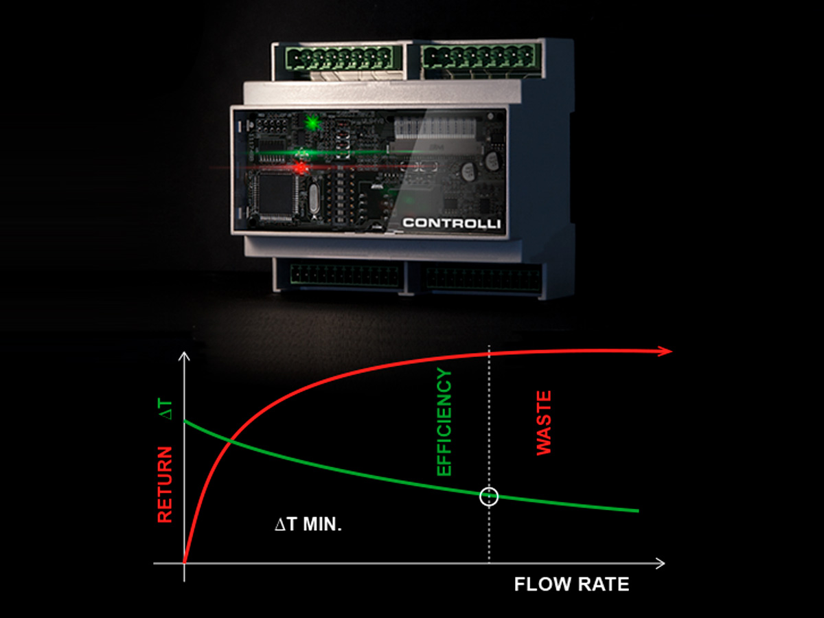 NR9000 DeltaT Controller - FanCoil with ΔT optimizer
